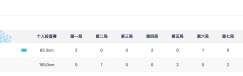 DB官网在线登录入口亚冬会男子冰壶循环赛中国队8-5逆转日本队，小组第一晋级