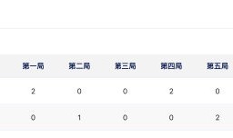 DB官网在线登录入口亚冬会男子冰壶循环赛中国队8-5逆转日本队,小组第一晋级