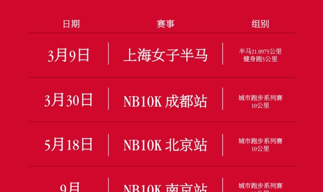 DB电子官网你的主场,到你上场——New Balance 2025年跑步赛事日历重磅发布